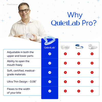 QuietLab Pro® Adjustable  Anti-Snoring Mouthpiece