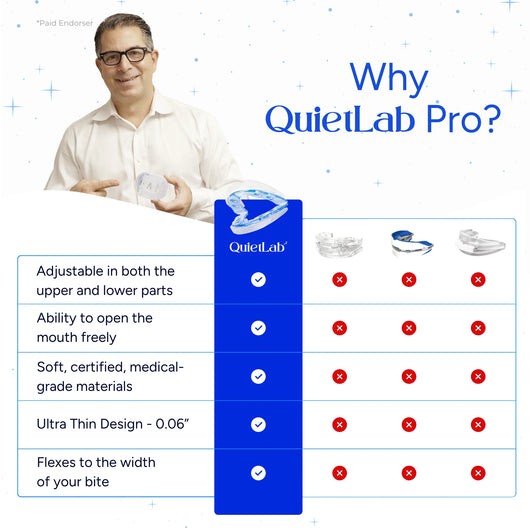 QuietLab Pro® Adjustable  Anti-Snoring Mouthpiece